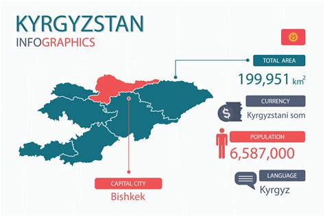 biggest cities in kyrgyzstan|Population of Cities in Kyrgyzstan 2024 .